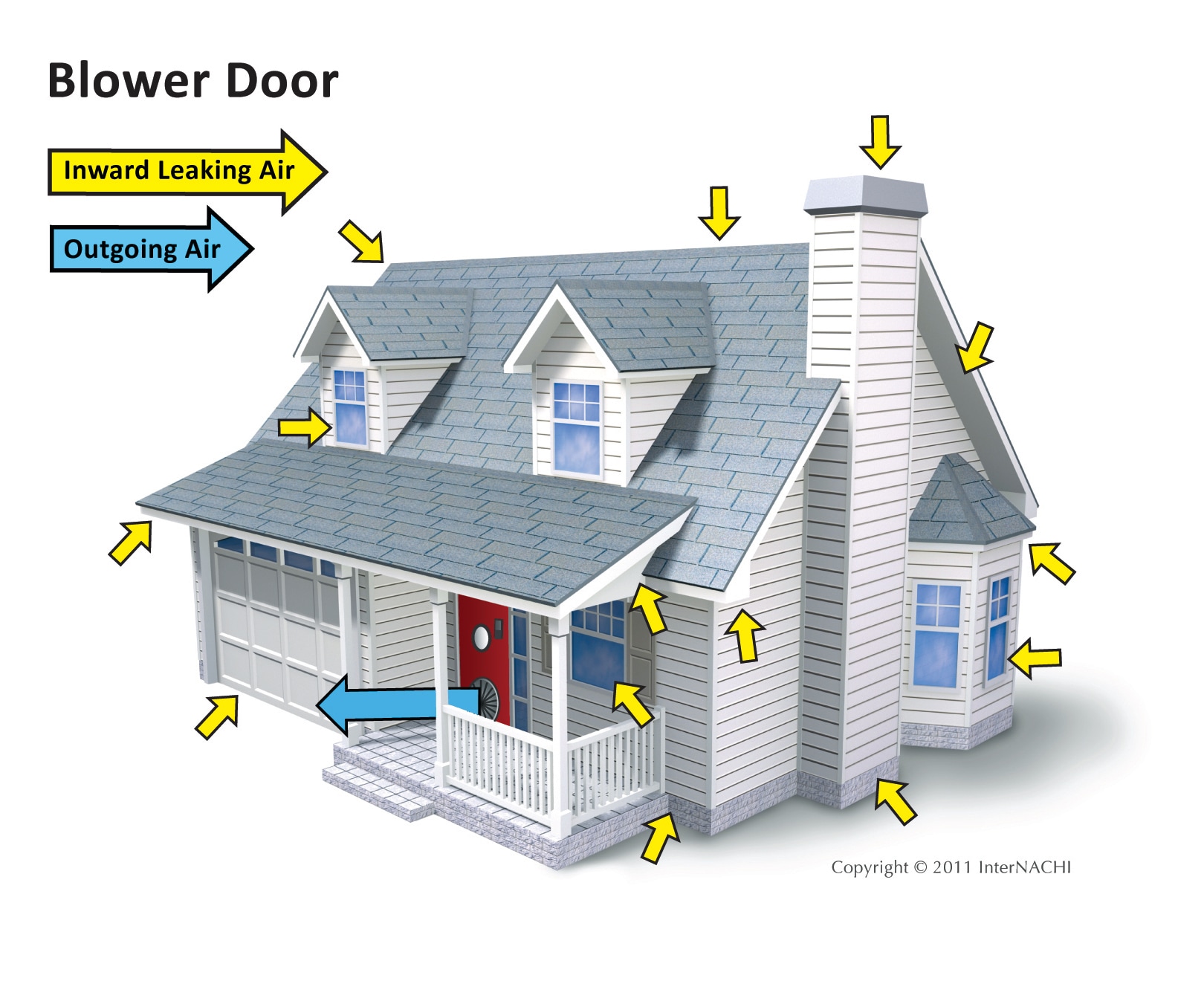 Diagram of how a blower door works.